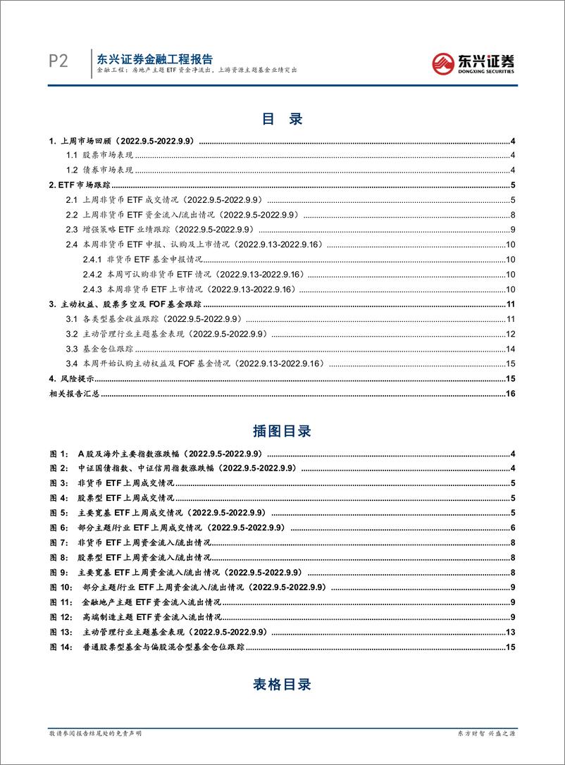 《基金市场跟踪：房地产主题ETF资金净流出，上游资源主题基金业绩突出-20220916-东兴证券-18页》 - 第3页预览图