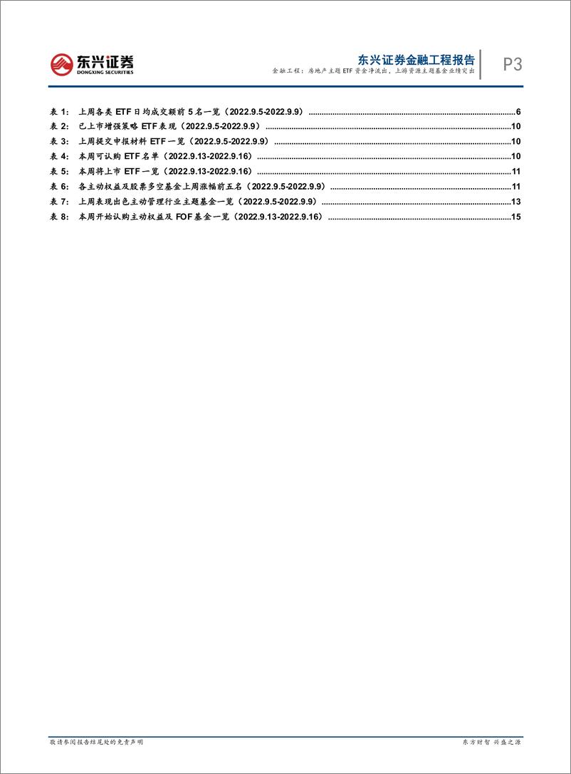 《基金市场跟踪：房地产主题ETF资金净流出，上游资源主题基金业绩突出-20220916-东兴证券-18页》 - 第4页预览图