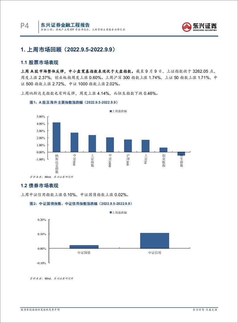 《基金市场跟踪：房地产主题ETF资金净流出，上游资源主题基金业绩突出-20220916-东兴证券-18页》 - 第5页预览图