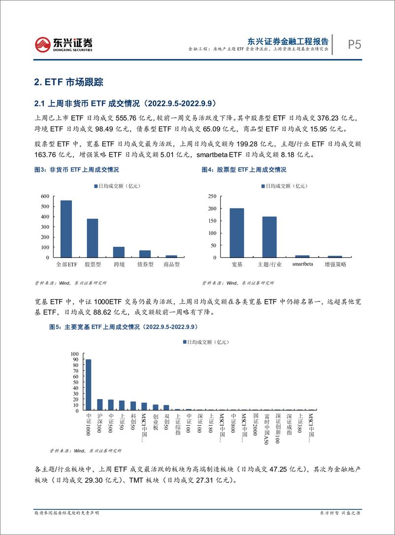 《基金市场跟踪：房地产主题ETF资金净流出，上游资源主题基金业绩突出-20220916-东兴证券-18页》 - 第6页预览图