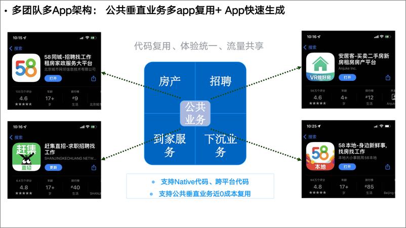 《1-彭飞-App工厂-58》 - 第7页预览图