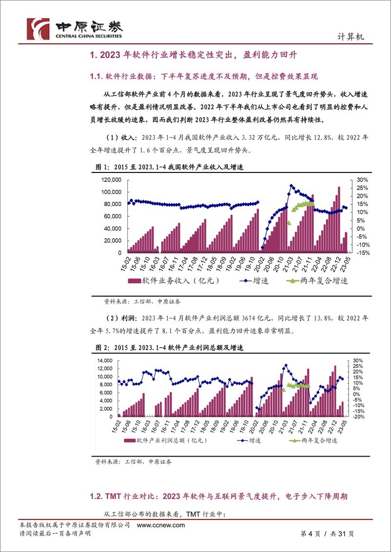 《计算机行业半年度策略：关注国产化、数字化、智能化三大机遇-20230627-中原证券-31页》 - 第5页预览图