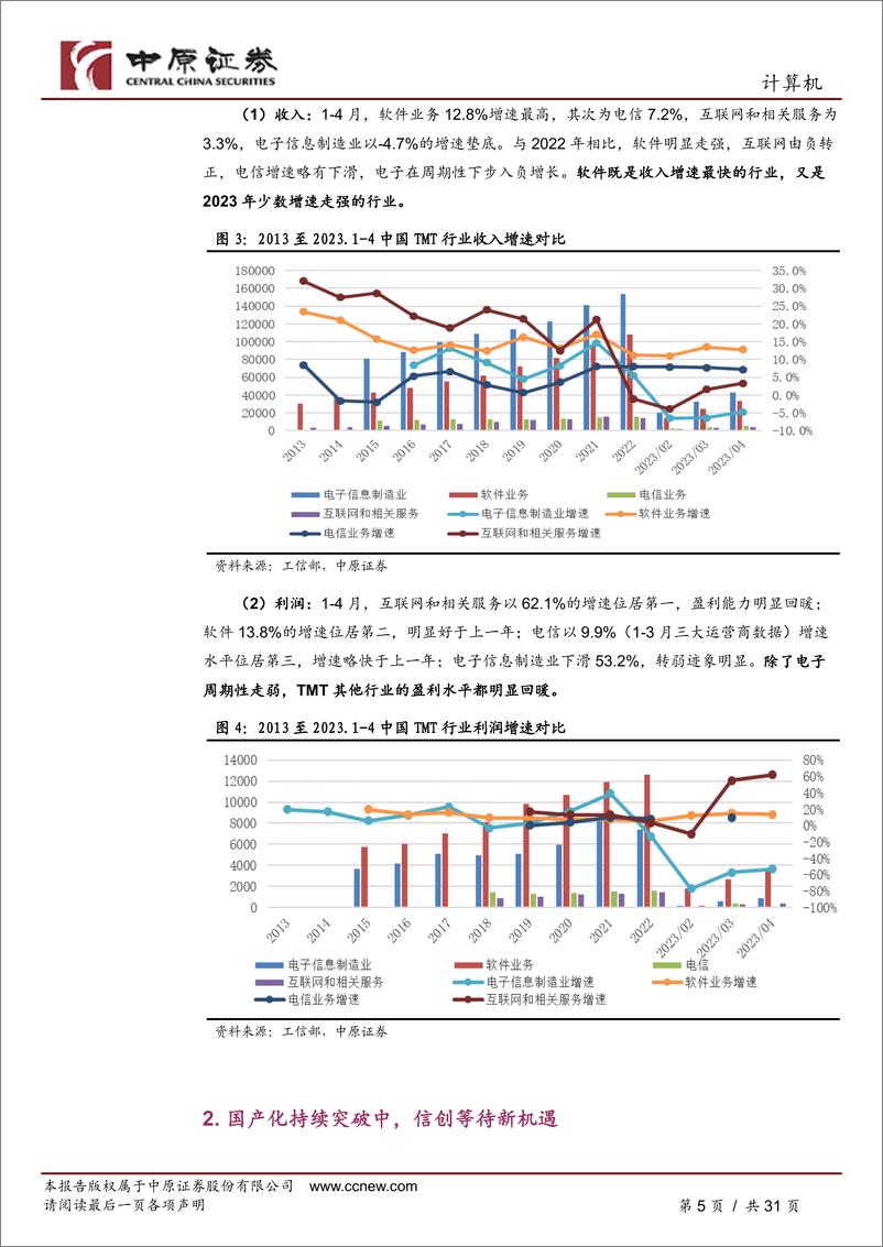 《计算机行业半年度策略：关注国产化、数字化、智能化三大机遇-20230627-中原证券-31页》 - 第6页预览图