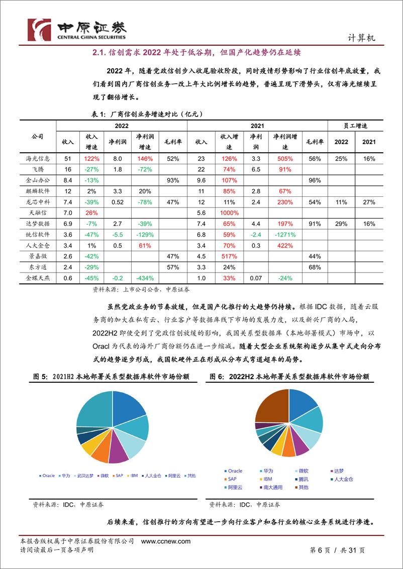 《计算机行业半年度策略：关注国产化、数字化、智能化三大机遇-20230627-中原证券-31页》 - 第7页预览图