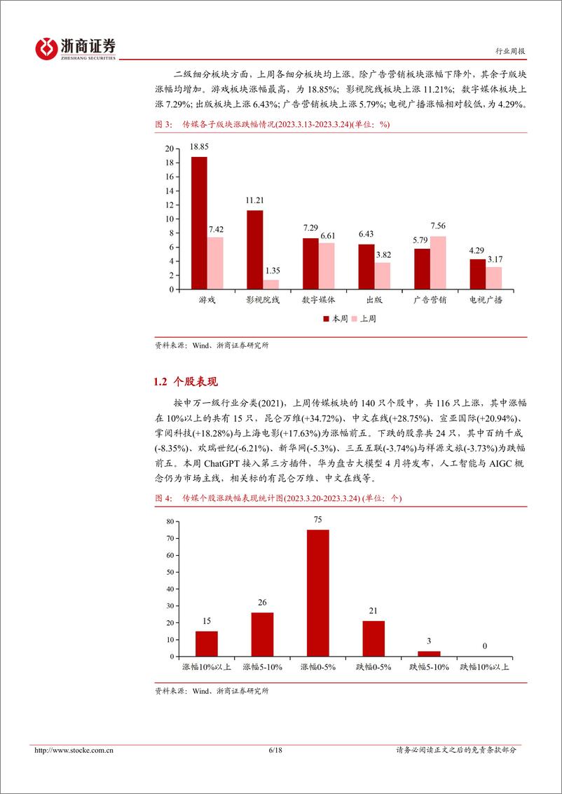 传媒行业周报(2023年第3月第4周)：ChatGPT支持插件功能助力生态构建，《铃芽之旅》破多项纪录 - 第6页预览图