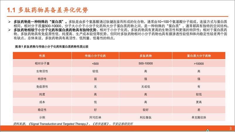 《多肽行业全景图：多功能GL1药物引领行业发展，关注上游原料药板块-20231107-平安证券-29页》 - 第5页预览图