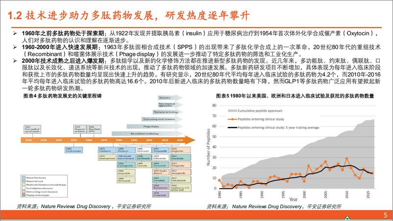 《多肽行业全景图：多功能GL1药物引领行业发展，关注上游原料药板块-20231107-平安证券-29页》 - 第7页预览图