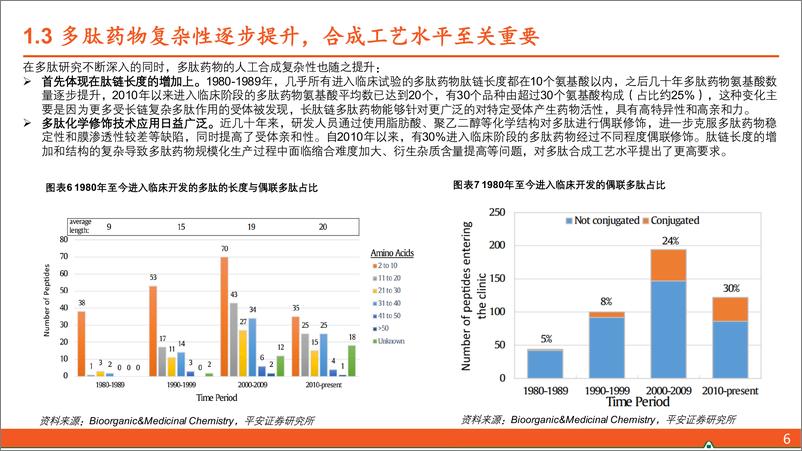 《多肽行业全景图：多功能GL1药物引领行业发展，关注上游原料药板块-20231107-平安证券-29页》 - 第8页预览图