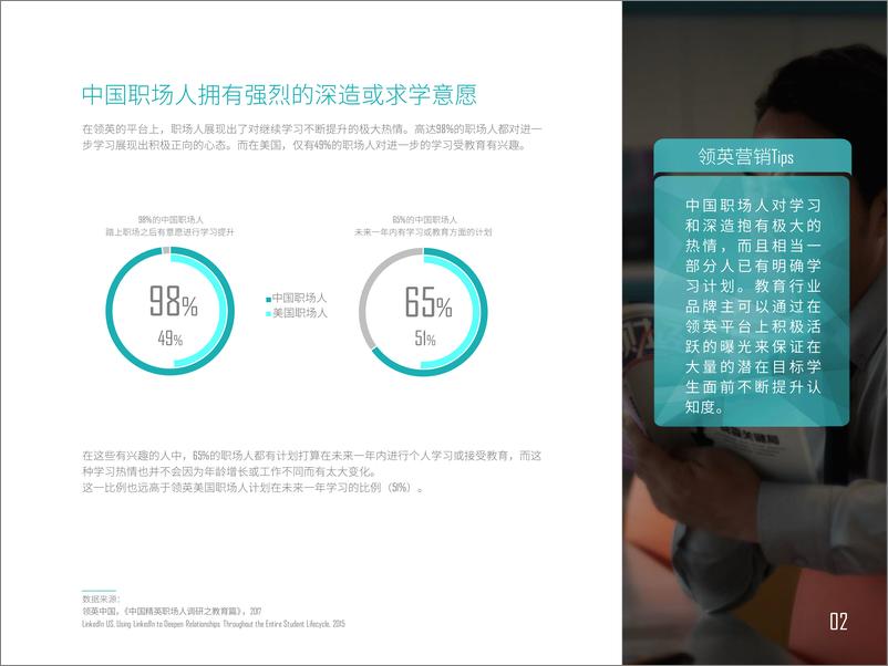 《领英-中国职场人教育投资消费洞察报告-2019.5-38页》 - 第5页预览图