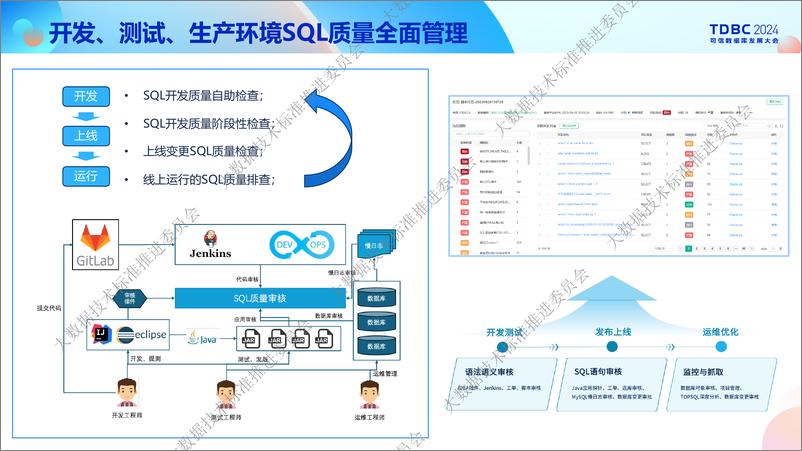 《新数科技_王宇庭__多元场景下数据库统一开发管理平台应用实践》 - 第6页预览图