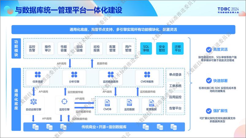 《新数科技_王宇庭__多元场景下数据库统一开发管理平台应用实践》 - 第8页预览图