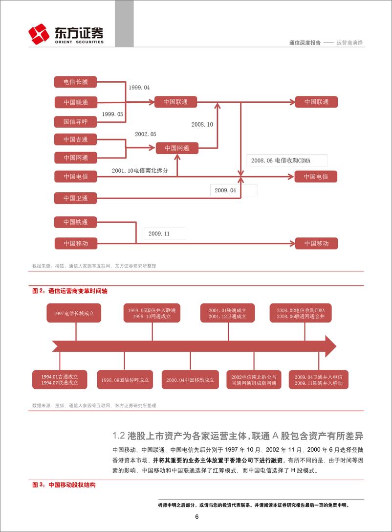 《通信行业深度报告运营商演绎：剖析电信运营商的“前世、今生与未来”-20190628-东方证券-35页》 - 第7页预览图