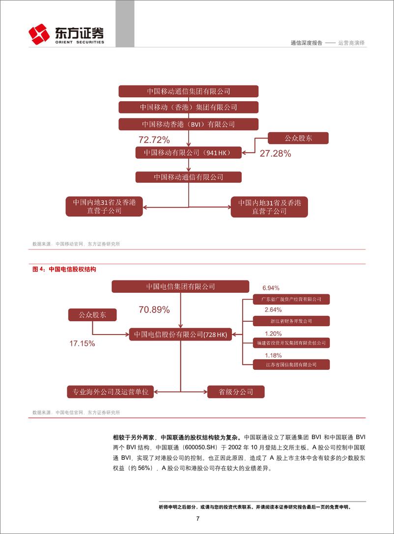 《通信行业深度报告运营商演绎：剖析电信运营商的“前世、今生与未来”-20190628-东方证券-35页》 - 第8页预览图