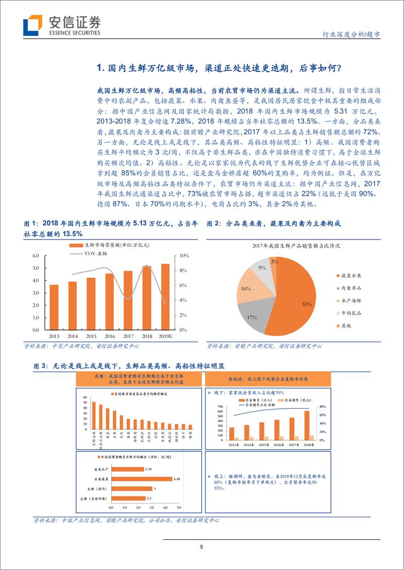 《超市行业量化分析：从流通成本角度看国内生鲜产业链及终端渠道变革-20190616-安信证券-29页》 - 第6页预览图