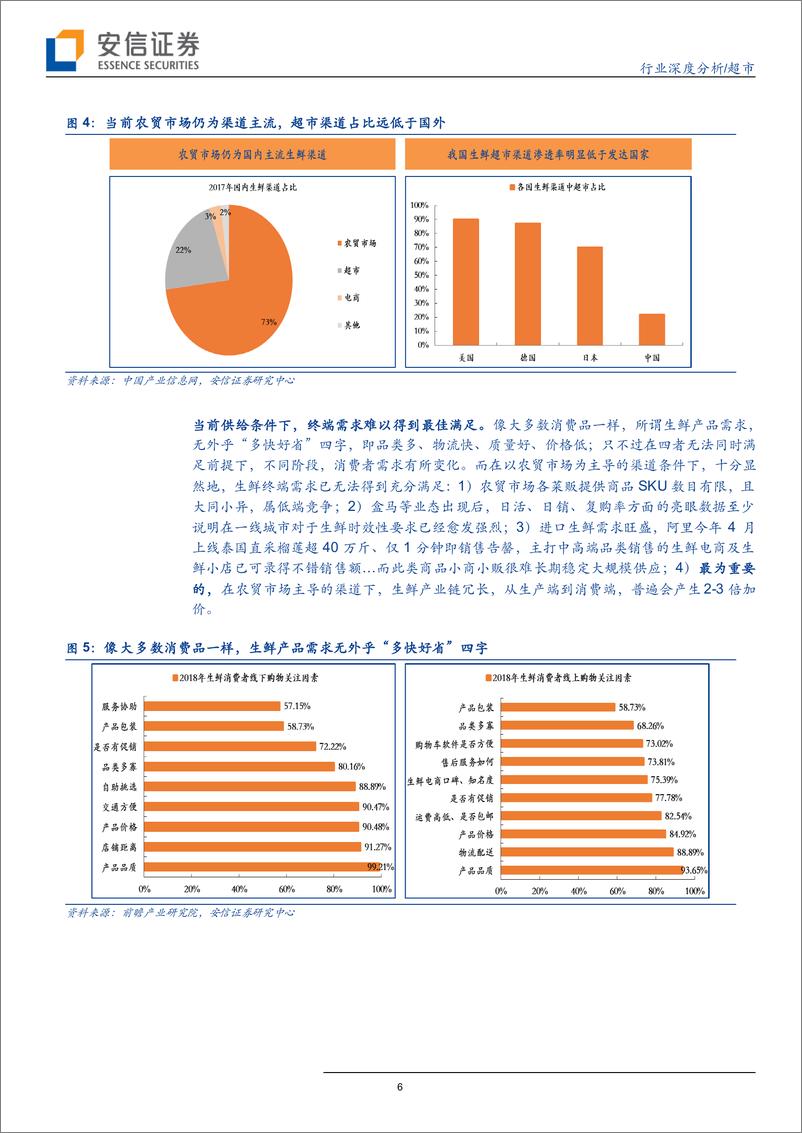 《超市行业量化分析：从流通成本角度看国内生鲜产业链及终端渠道变革-20190616-安信证券-29页》 - 第7页预览图