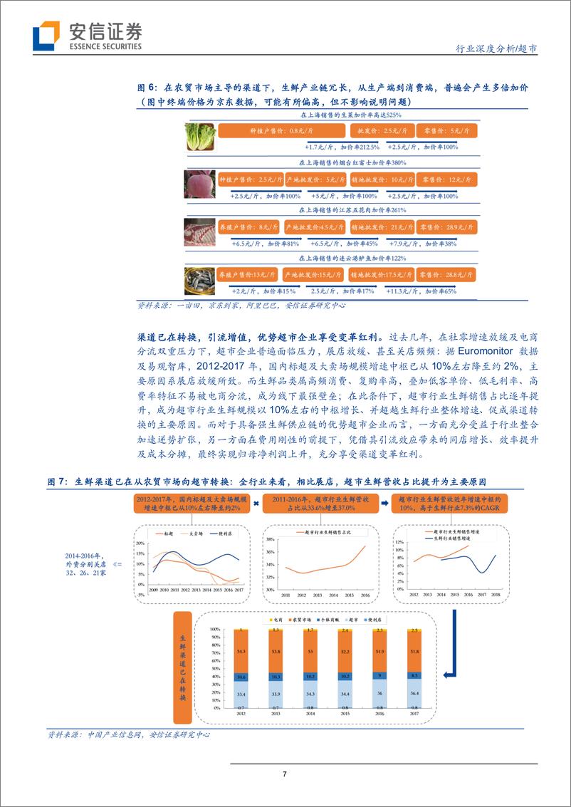 《超市行业量化分析：从流通成本角度看国内生鲜产业链及终端渠道变革-20190616-安信证券-29页》 - 第8页预览图