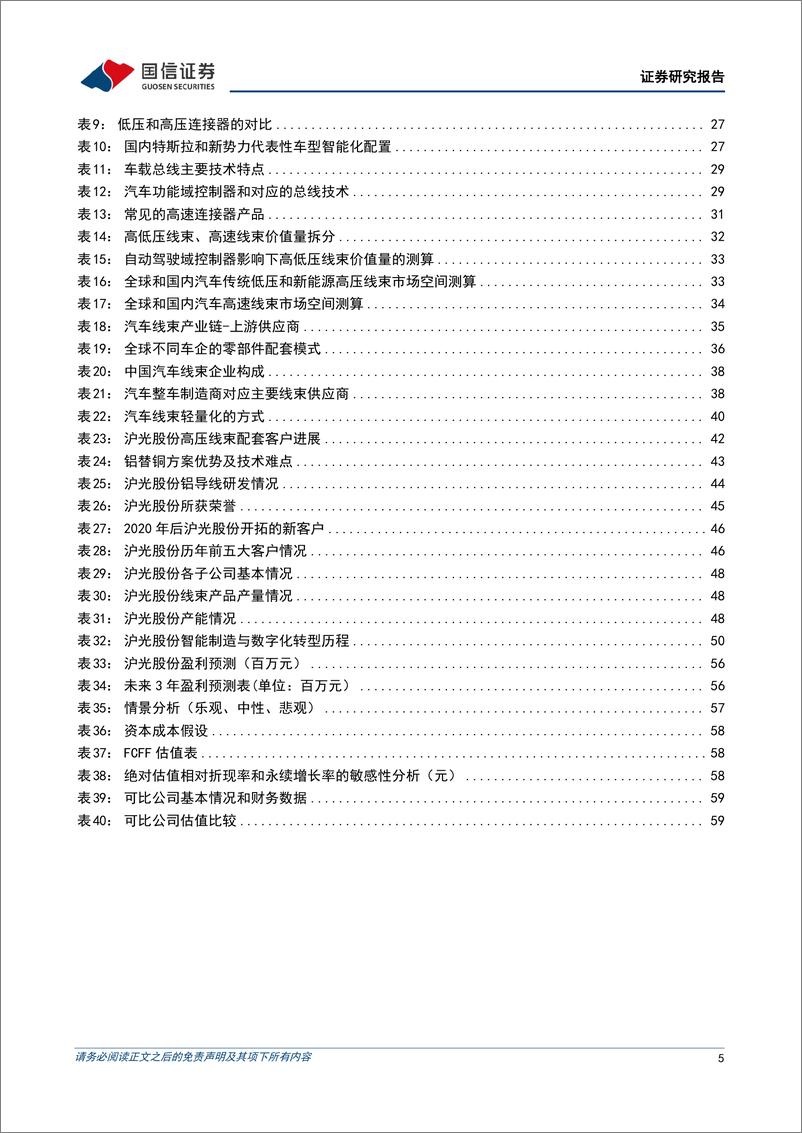 《国信证券-沪光股份-605333-汽车线束领先企业，国产替代加速》 - 第5页预览图