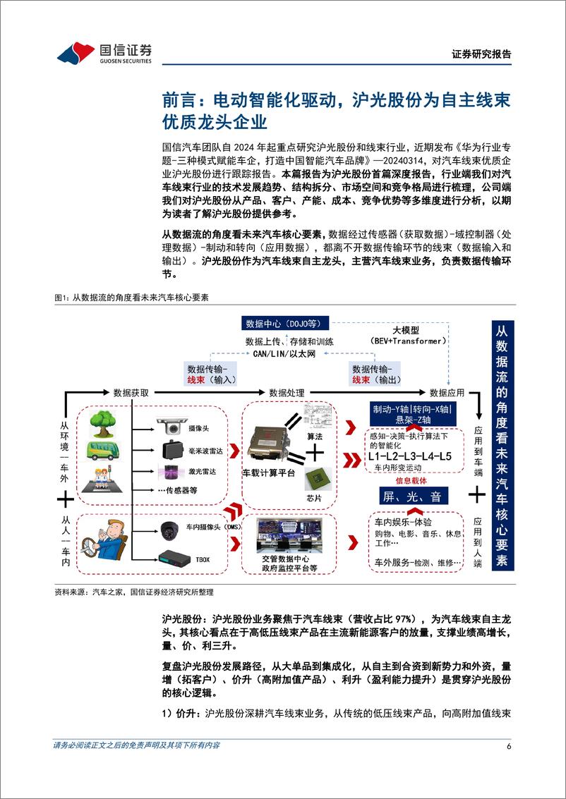 《国信证券-沪光股份-605333-汽车线束领先企业，国产替代加速》 - 第6页预览图