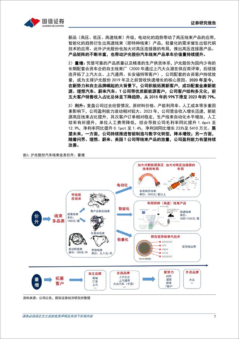 《国信证券-沪光股份-605333-汽车线束领先企业，国产替代加速》 - 第7页预览图