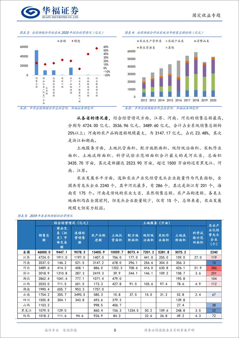 《固定收益专题：供销社“重出江湖”，债市表现如何？-20221108-华福证券-20页》 - 第8页预览图