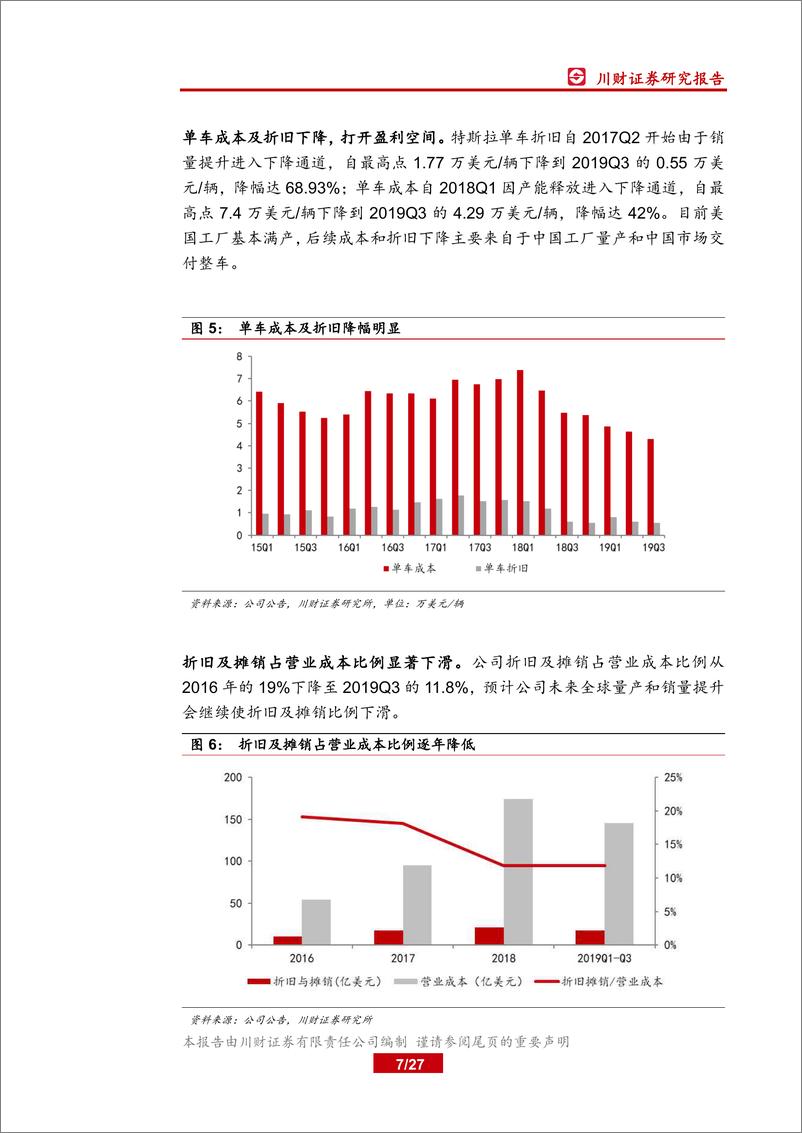 《特斯拉产业深度报告，国产化开启序幕，平价化占领市场（汽车行业）-20200112-川财证券-27页》 - 第8页预览图