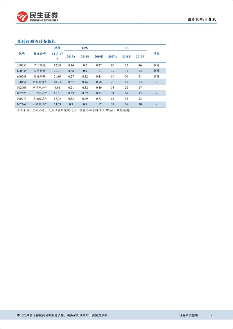 《计算机行业2019年度投资策略：聚焦确定性，寻找高景气度细分领域-20181228-民生证券-43页》 - 第2页预览图