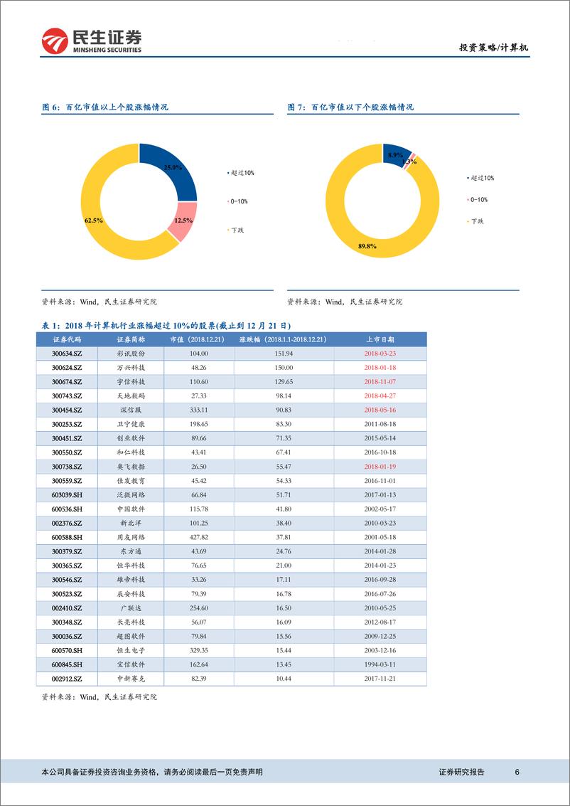 《计算机行业2019年度投资策略：聚焦确定性，寻找高景气度细分领域-20181228-民生证券-43页》 - 第7页预览图