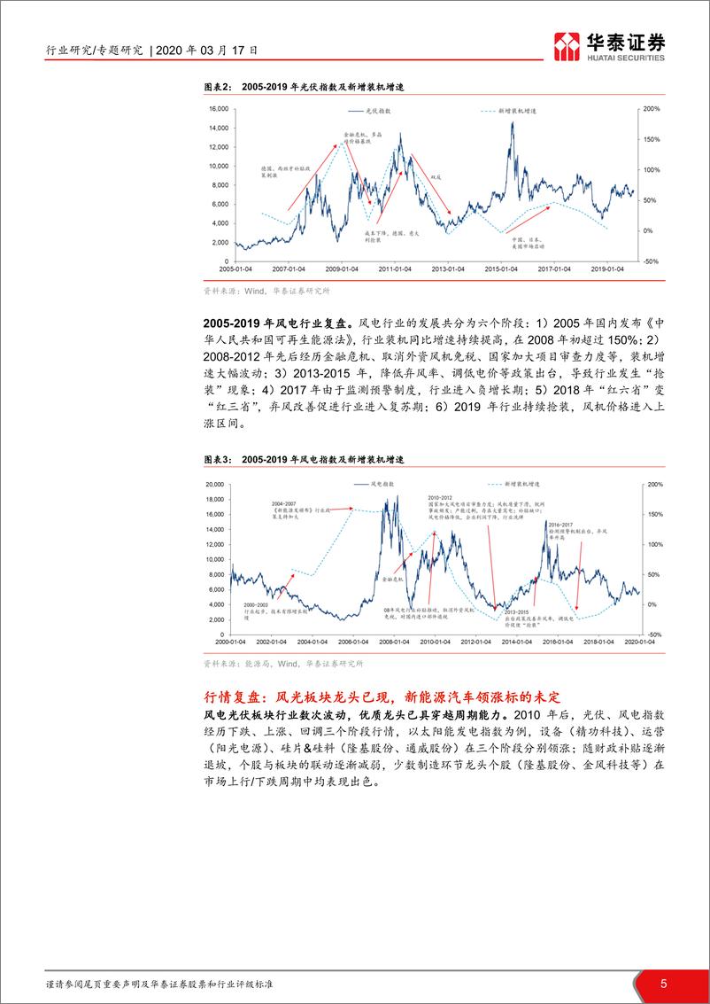 《新能源车行业专题报告：风光十年复盘看新能源汽车未来龙头20200317-华泰证券-27页》 - 第6页预览图