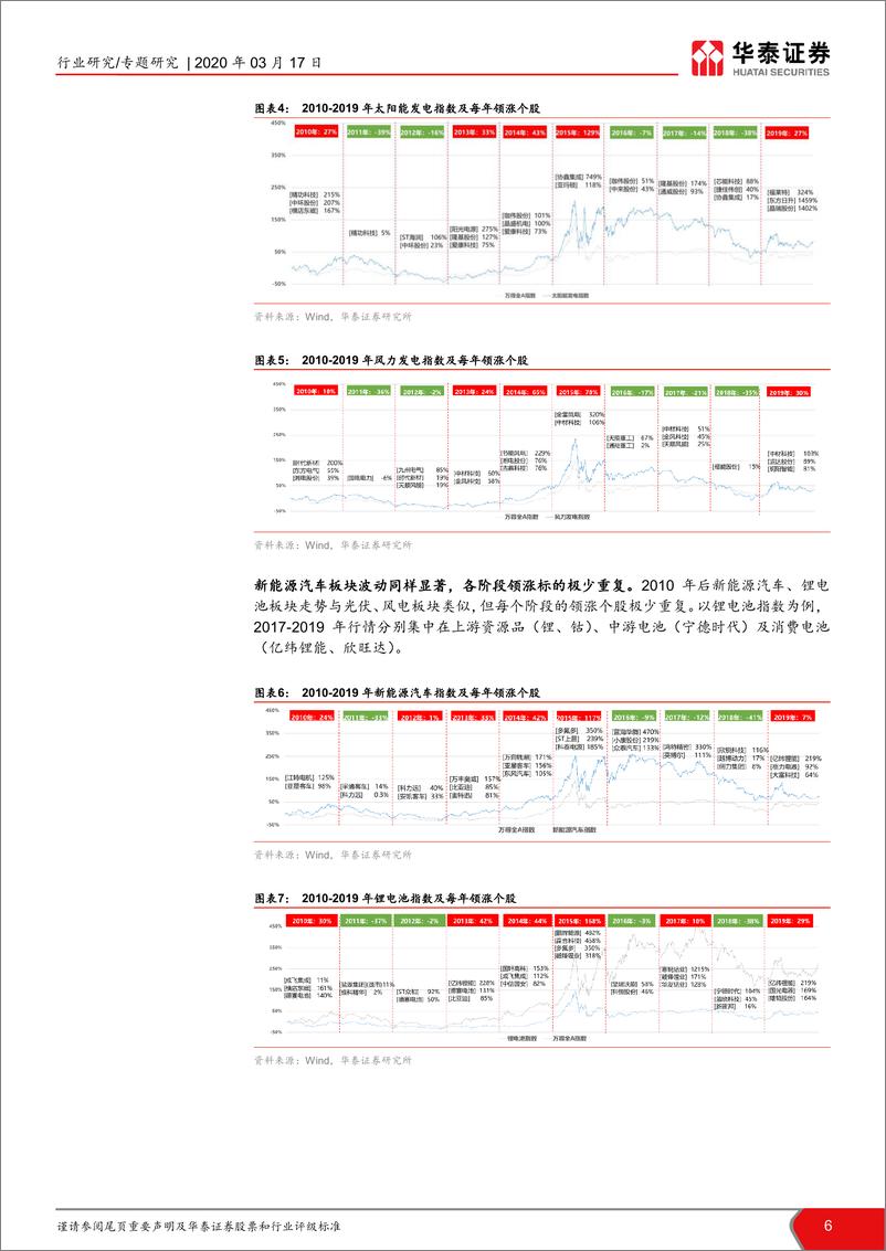 《新能源车行业专题报告：风光十年复盘看新能源汽车未来龙头20200317-华泰证券-27页》 - 第7页预览图