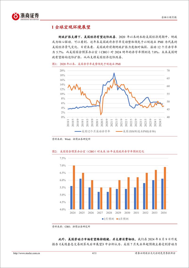 《2024年9月大类资产配置月报：降息预期回摆下的资产配置方案-240905-浙商证券-11页》 - 第4页预览图