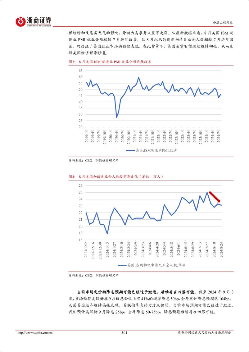 《2024年9月大类资产配置月报：降息预期回摆下的资产配置方案-240905-浙商证券-11页》 - 第5页预览图