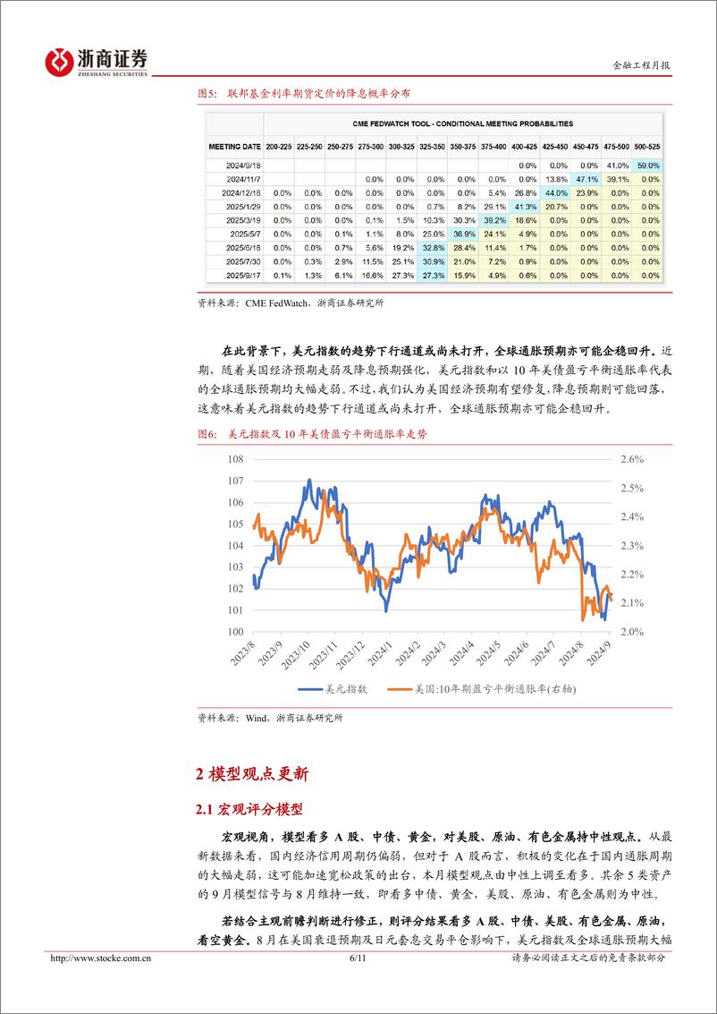 《2024年9月大类资产配置月报：降息预期回摆下的资产配置方案-240905-浙商证券-11页》 - 第6页预览图