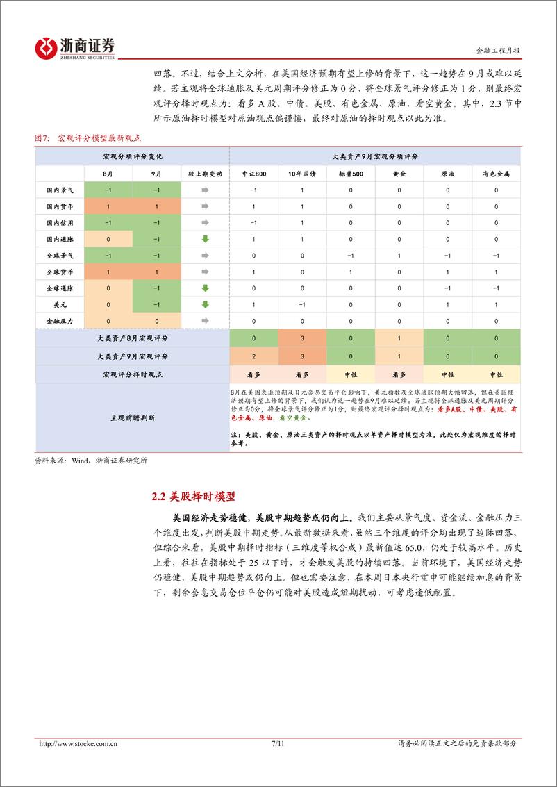 《2024年9月大类资产配置月报：降息预期回摆下的资产配置方案-240905-浙商证券-11页》 - 第7页预览图