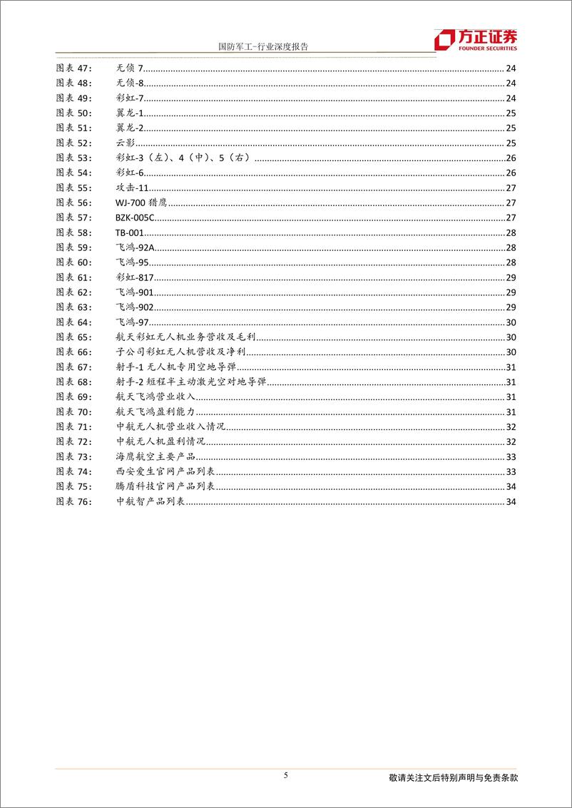 《国防军工行业军用无人机深度：未来战争演变方向，逐步从辅助迈向主力-20220424-方正证券-35页》 - 第6页预览图