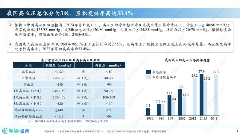 《2024年市场研究专题报告十一-钙通道阻滞剂》 - 第4页预览图