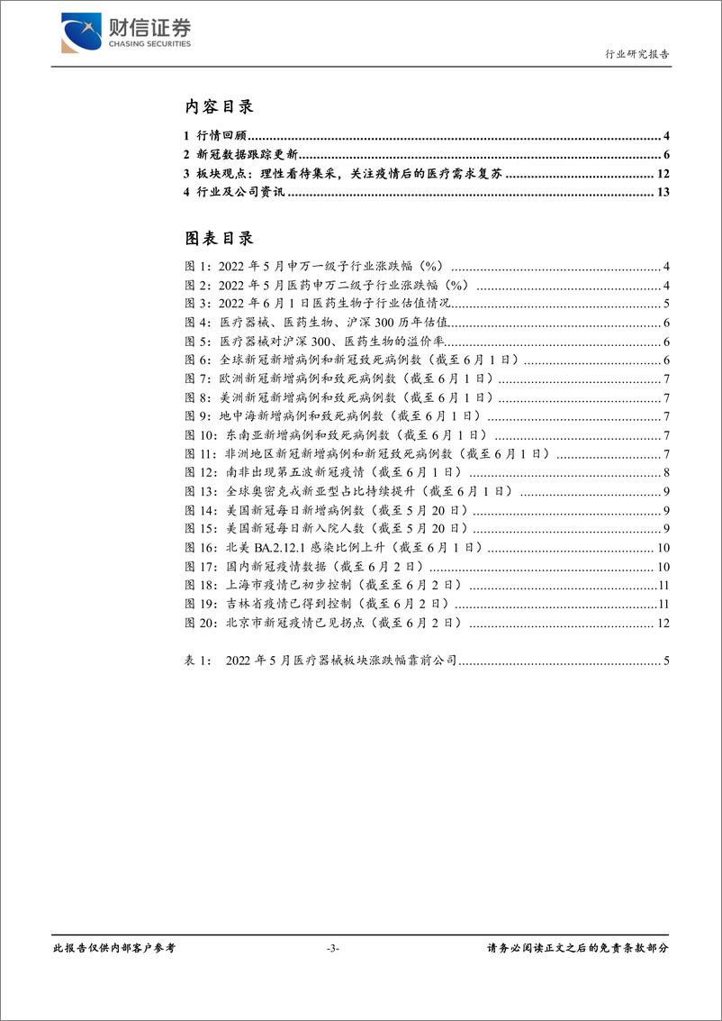 《医疗器械行业月度报告：理性看待集采，关注疫情后的医疗需求复苏-20220610-财信证券-18页》 - 第4页预览图