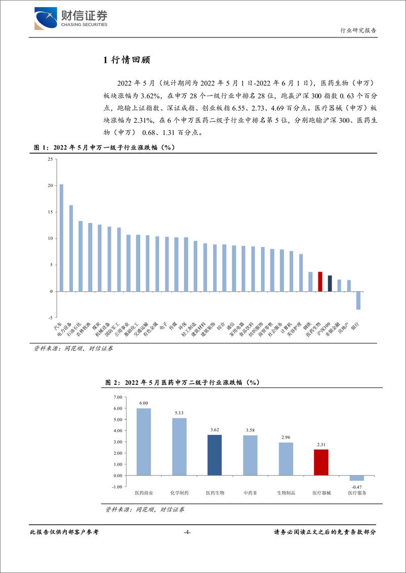 《医疗器械行业月度报告：理性看待集采，关注疫情后的医疗需求复苏-20220610-财信证券-18页》 - 第5页预览图