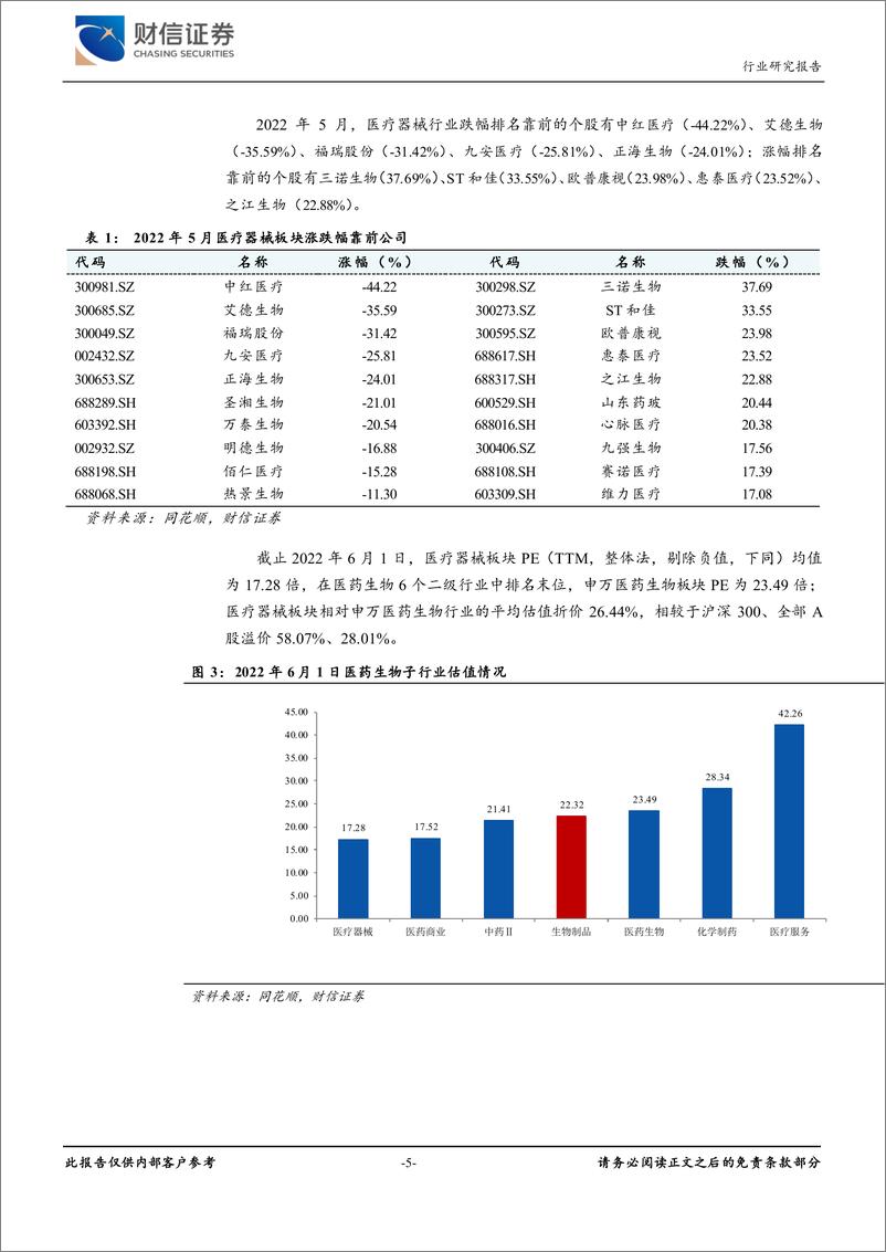 《医疗器械行业月度报告：理性看待集采，关注疫情后的医疗需求复苏-20220610-财信证券-18页》 - 第6页预览图