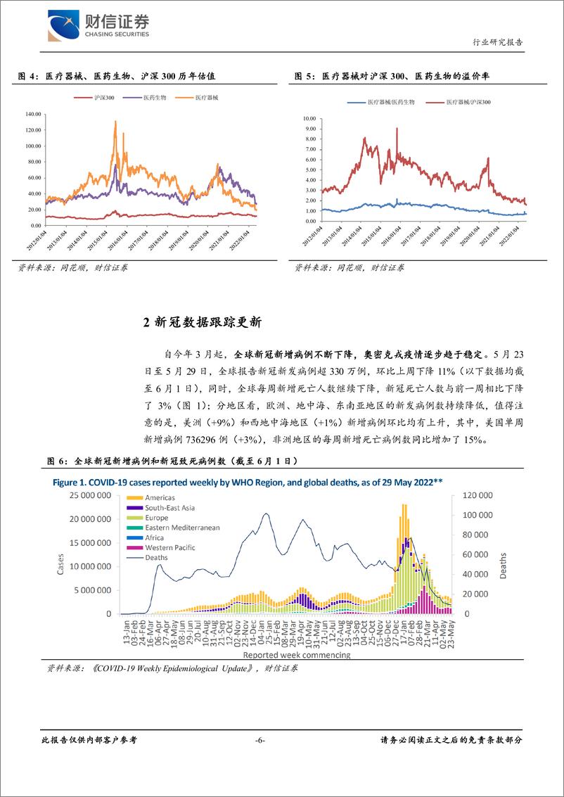 《医疗器械行业月度报告：理性看待集采，关注疫情后的医疗需求复苏-20220610-财信证券-18页》 - 第7页预览图