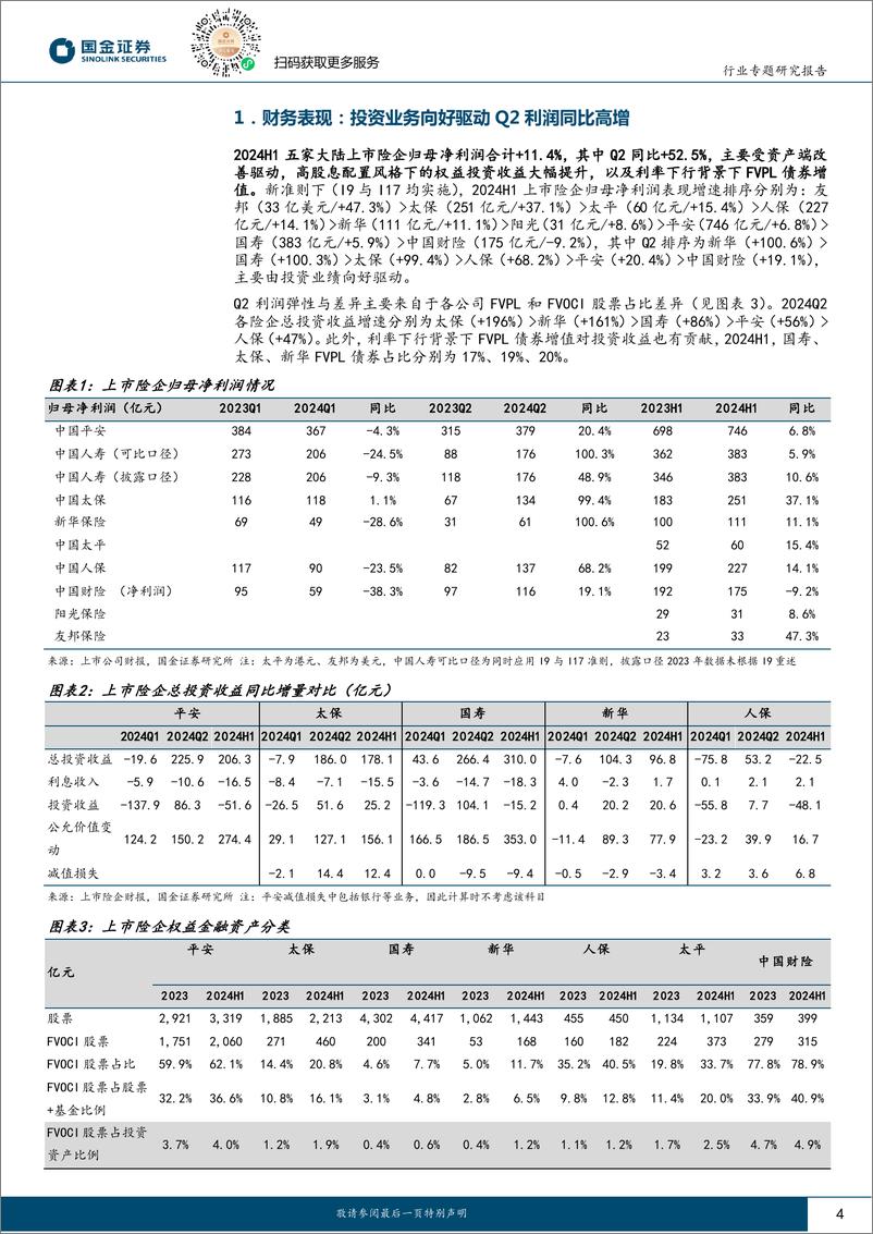 《保险行业2024中报综述：投资改善驱动Q2利润高增，Margin提升NBV高增延续-240831-国金证券-15页》 - 第4页预览图