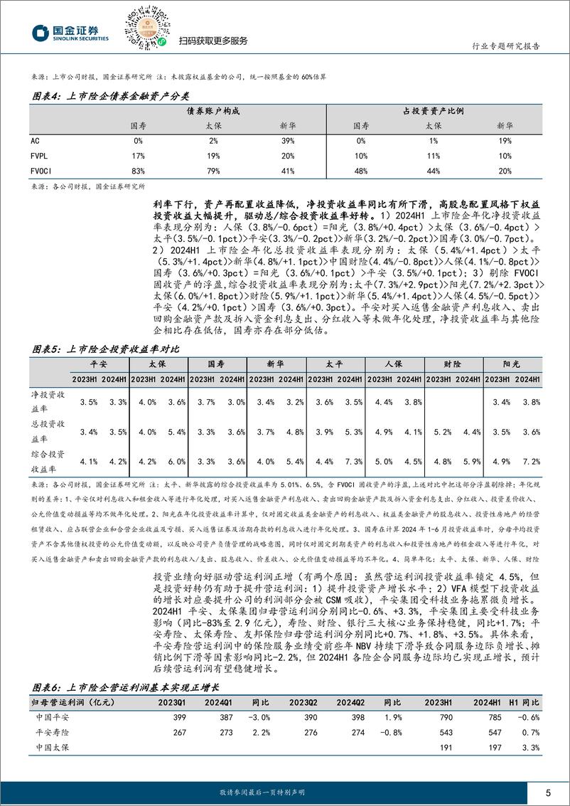 《保险行业2024中报综述：投资改善驱动Q2利润高增，Margin提升NBV高增延续-240831-国金证券-15页》 - 第5页预览图