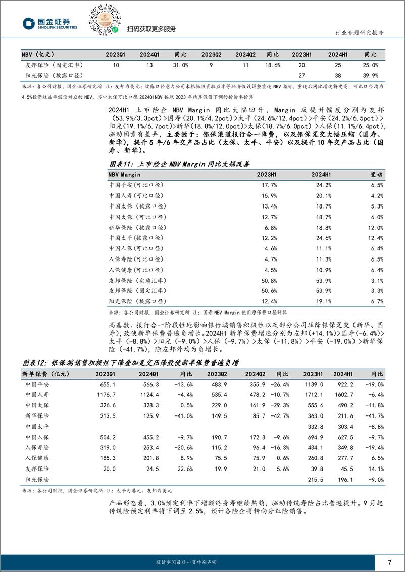 《保险行业2024中报综述：投资改善驱动Q2利润高增，Margin提升NBV高增延续-240831-国金证券-15页》 - 第7页预览图