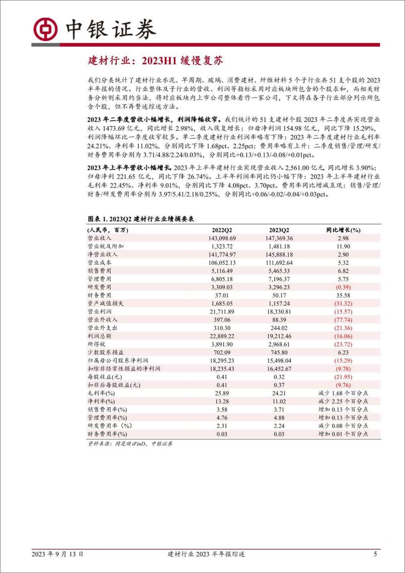 《建材行业2023半年报综述：消费建材正走出谷底，周期建材仍探底-20230913-中银国际-23页》 - 第6页预览图