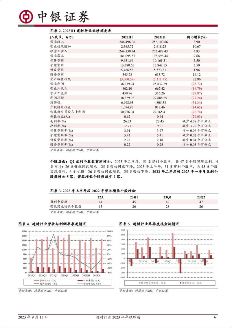 《建材行业2023半年报综述：消费建材正走出谷底，周期建材仍探底-20230913-中银国际-23页》 - 第7页预览图