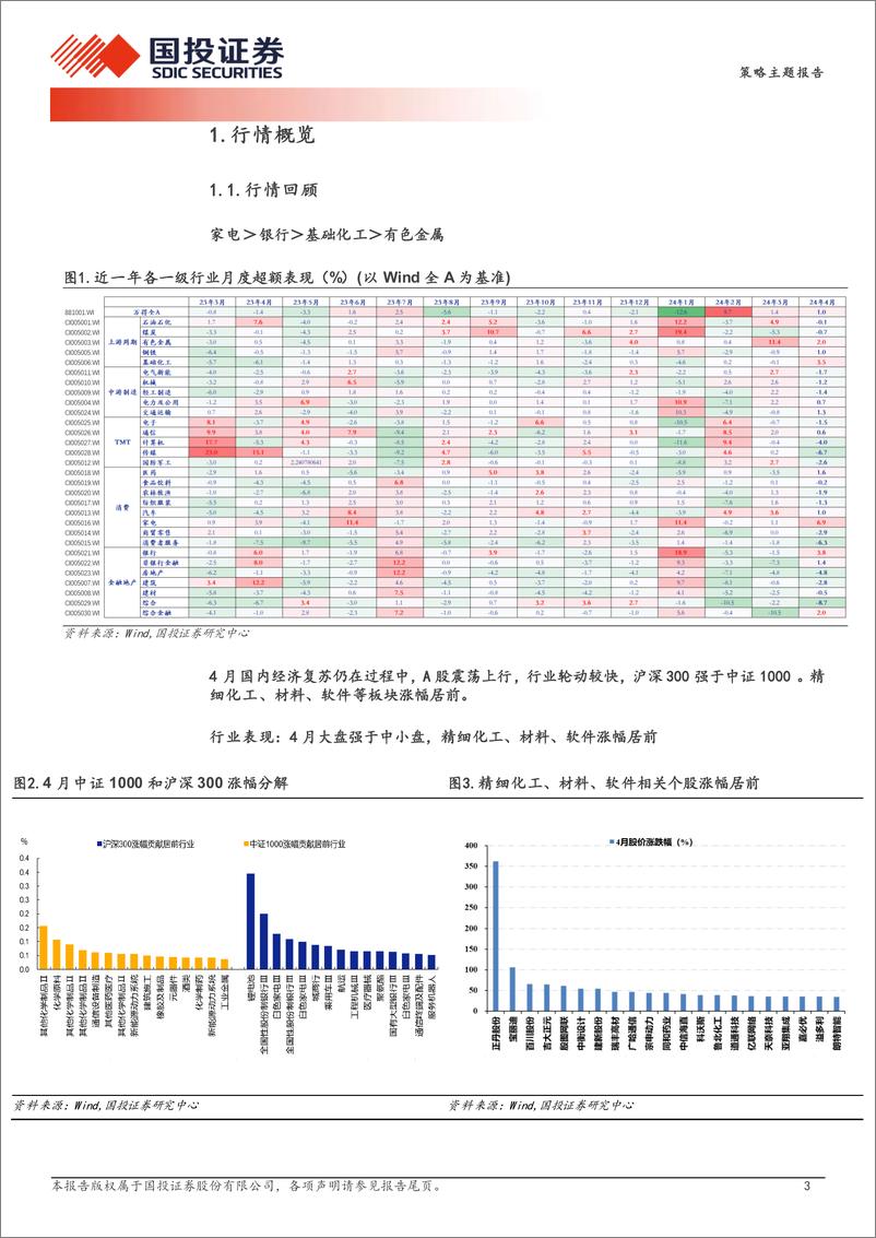 《中国股市记忆第四期：时代的召唤，重返大盘股-240508-国投证券-16页》 - 第3页预览图