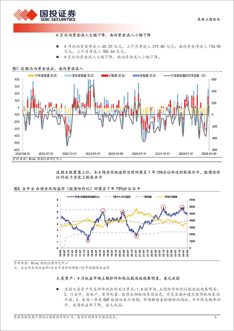 《中国股市记忆第四期：时代的召唤，重返大盘股-240508-国投证券-16页》 - 第5页预览图