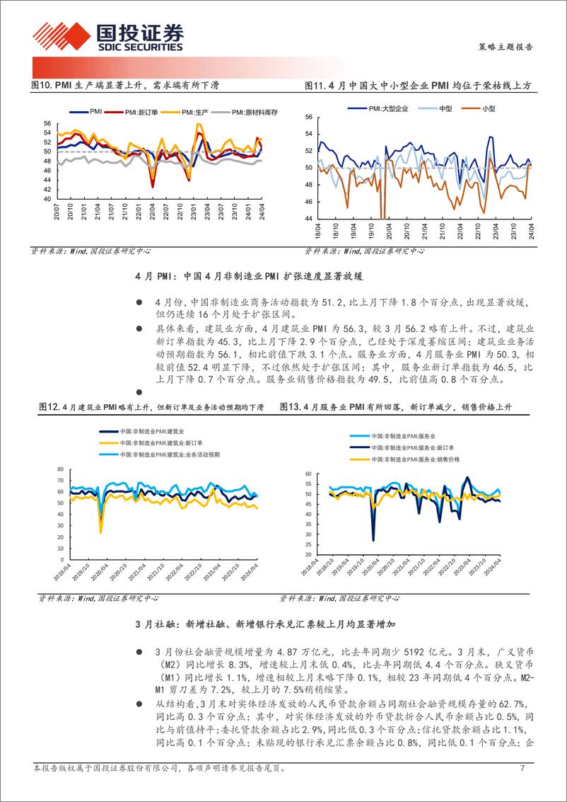 《中国股市记忆第四期：时代的召唤，重返大盘股-240508-国投证券-16页》 - 第7页预览图