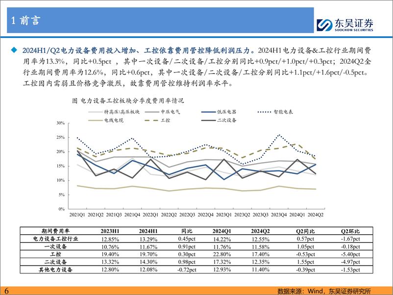 《电力设备与新能源行业工控%26电网24H1总结：电网景气度即将加速兑现，工控拐点仍需观察-240902-东吴证券-30页》 - 第6页预览图