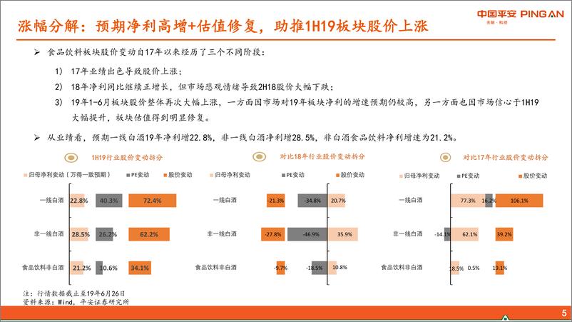 《食品饮料行业2019年中期策略报告：聚焦核心资产，挖掘成长机会-20190628-平安证券-44页》 - 第6页预览图