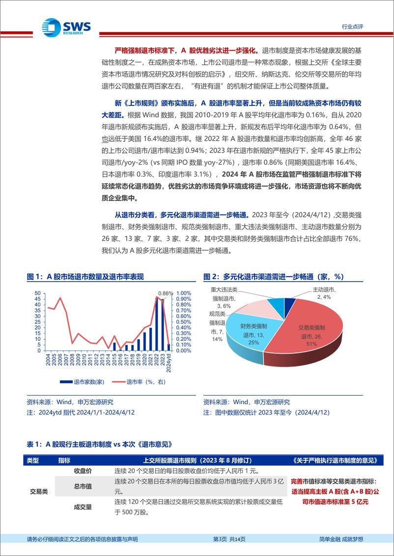 《非银金融行业证监会配套政策点评：强监管措施迅速落地，推进一流投资银行建设-240413-申万宏源-14页》 - 第3页预览图